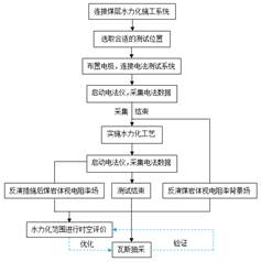 我给小妈舔花核基于直流电法的煤层增透措施效果快速检验技术